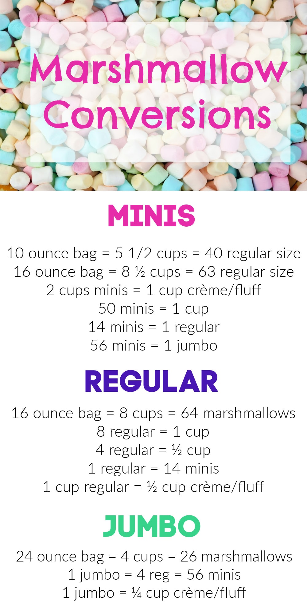 How Many Grams Is 4 Cups Of Marshmallows