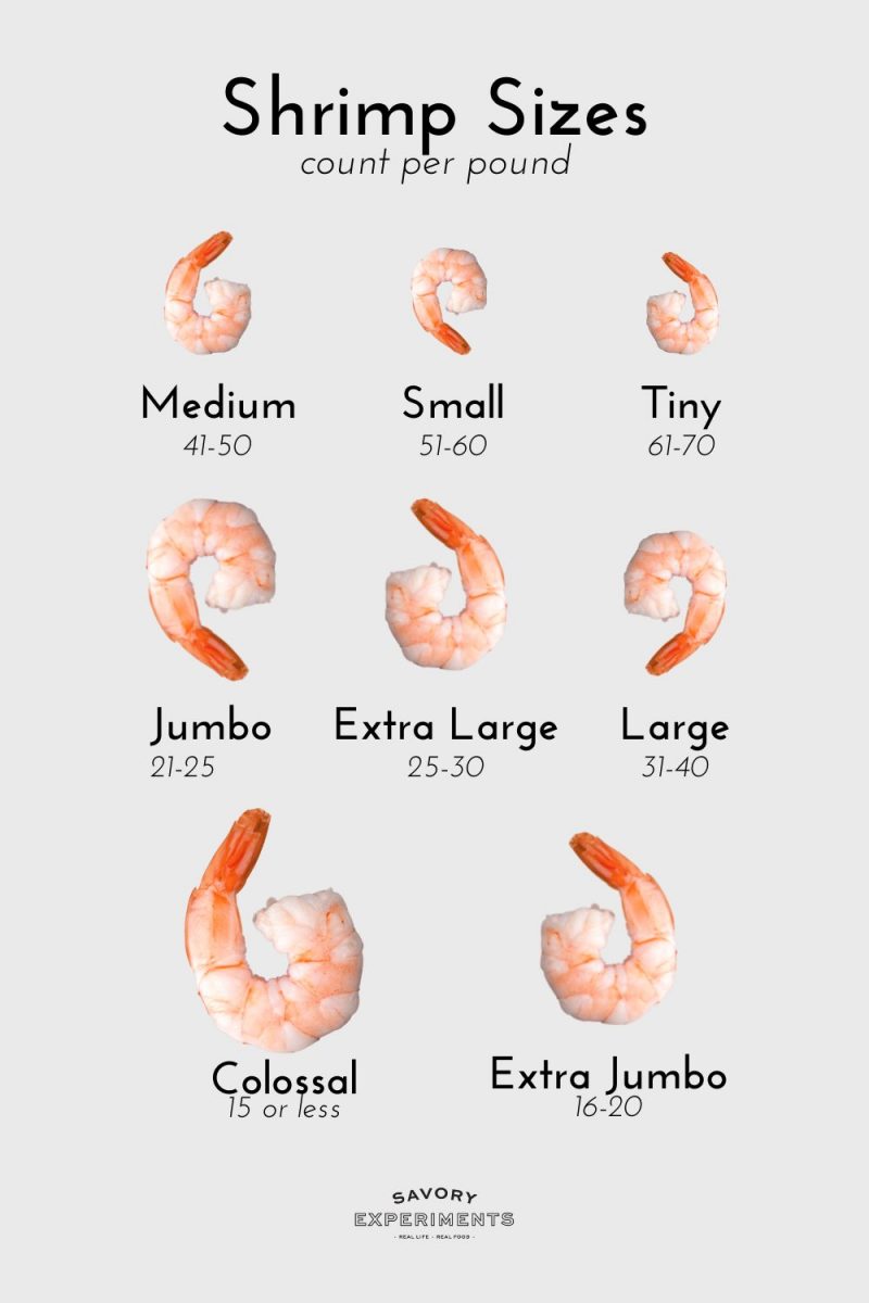 Shrimp Sizes (How Many Shrimp in a Pound) - TipBuzz
