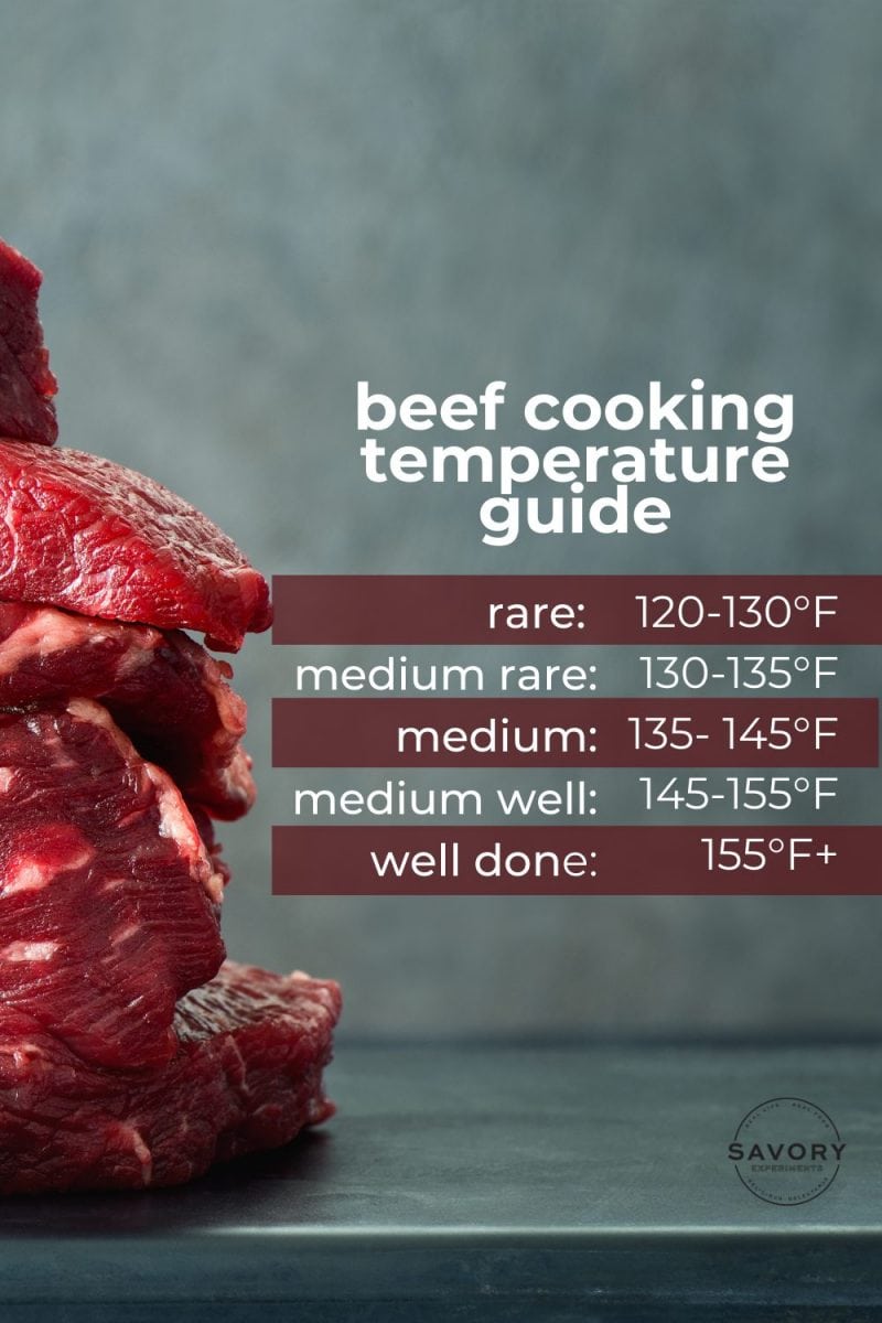 Cooking Temps for Meat & Seafood - Recipes