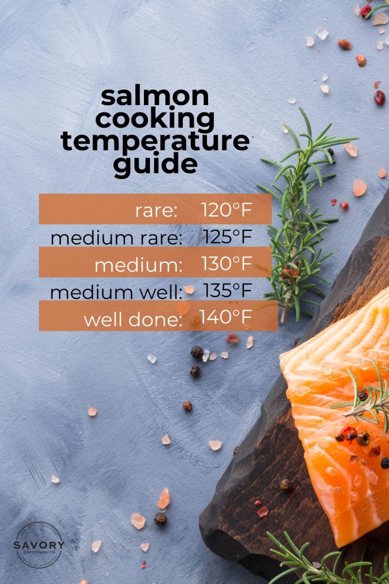 Food Temperature Chart for Meat, Seafood and More