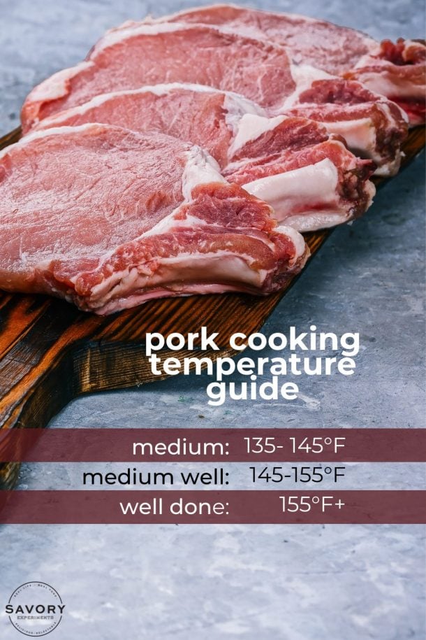 Complete Meat Temperature Cooking Guide- Chicken Beef Pork & Salmon!