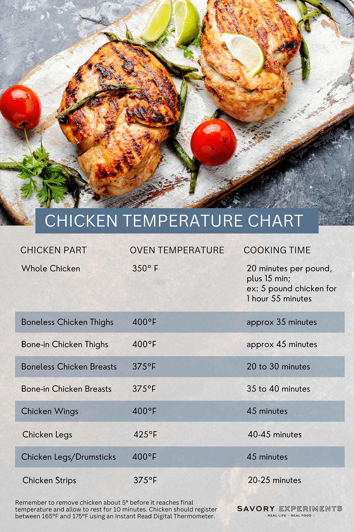 What Temperature is Chicken Done? (Chicken Cooking Times)