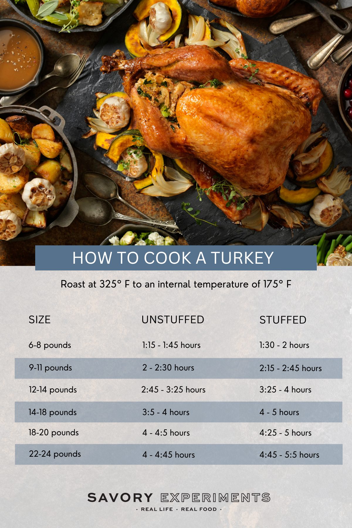 what to inject a turkey with before baking