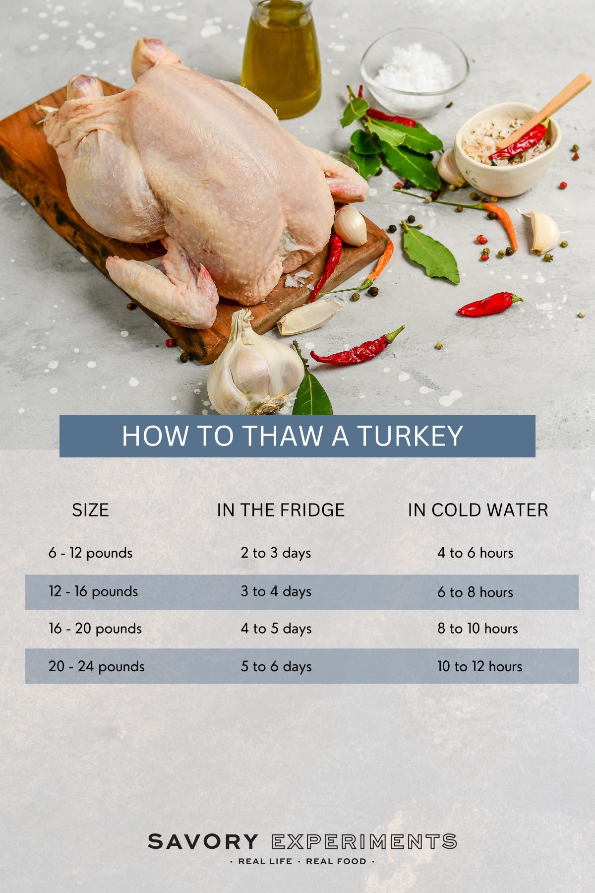 How to Brine a Turkey - Num's the Word